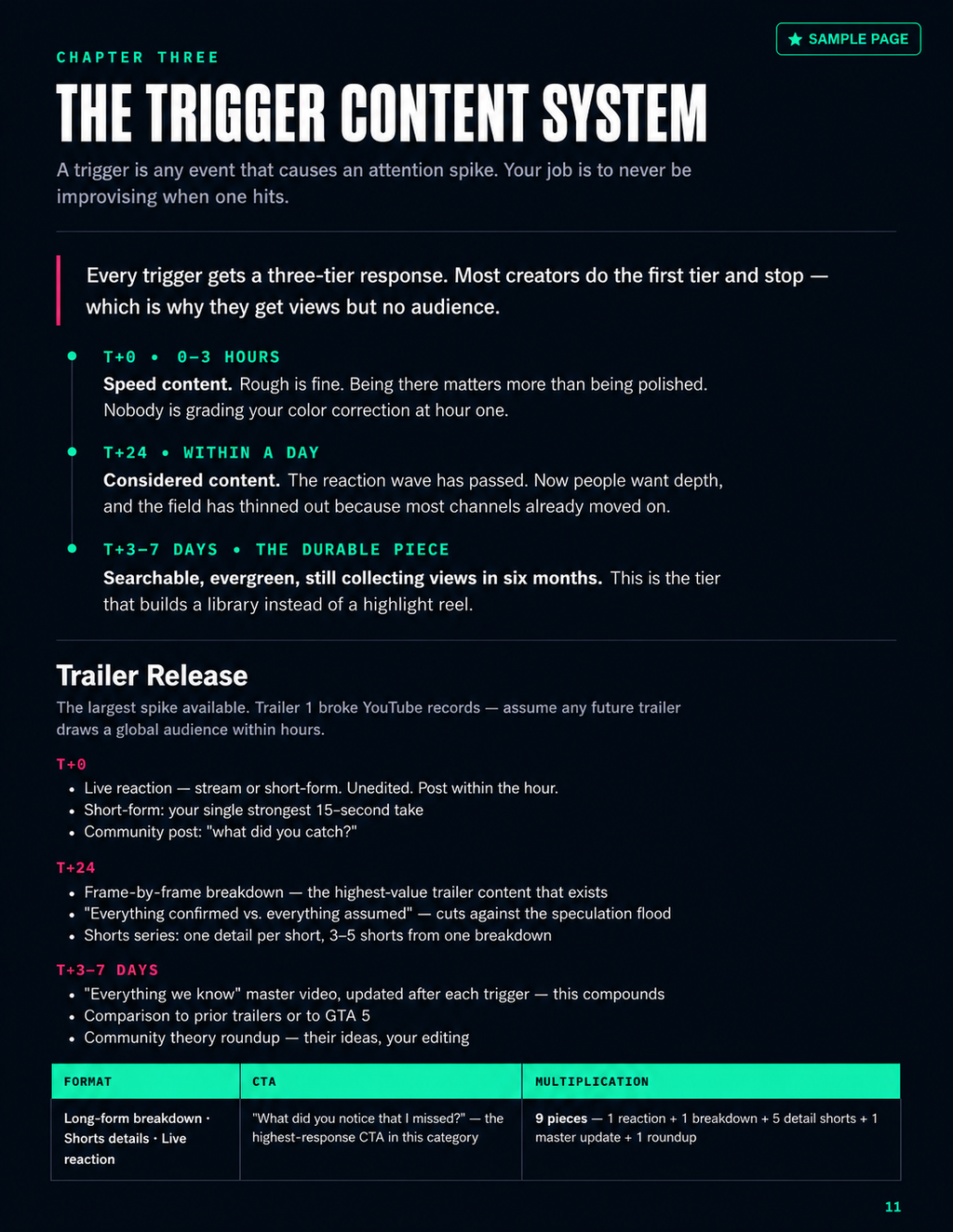 The Unofficial GTA 6 Creator Playbook